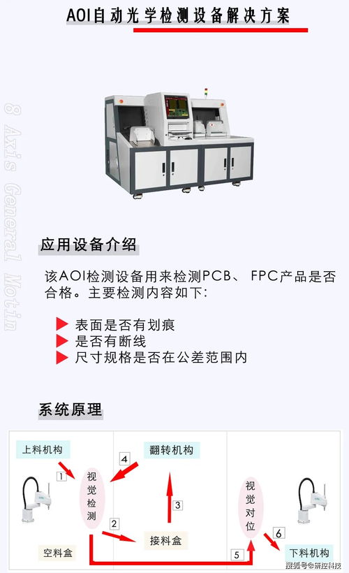 AOI自動光學檢測設(shè)備與光學參數(shù)檢測儀器的融合應用與解決方案